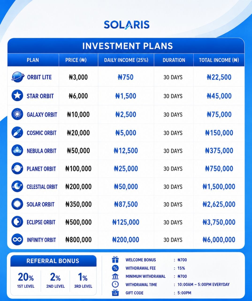 Plans